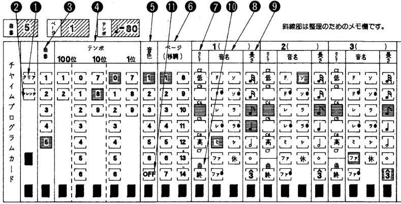 Chime program diagram